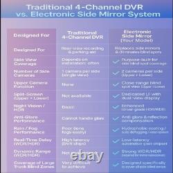 10.36 Electronic Side Rear View Mirror BSD DVR Backup Camera Side Blind Areas