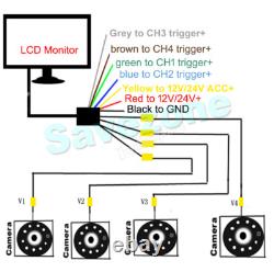 4x HD 1080P Front Side Rear View Backup Camera System+ 7 Quad Split DVR Monitor